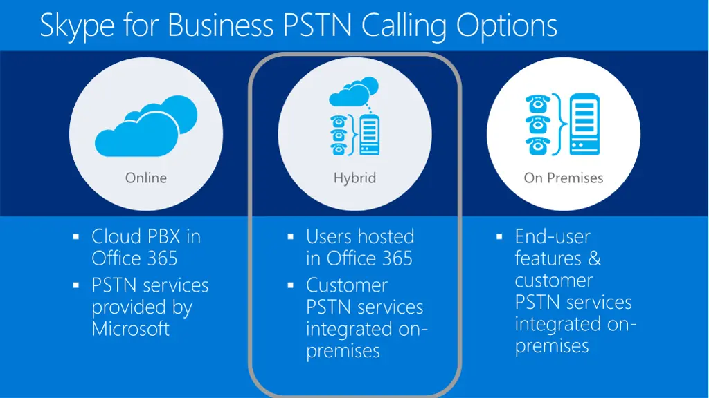 skype for business pstn calling options