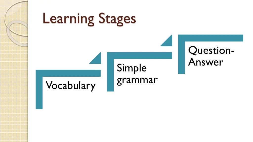 learning stages