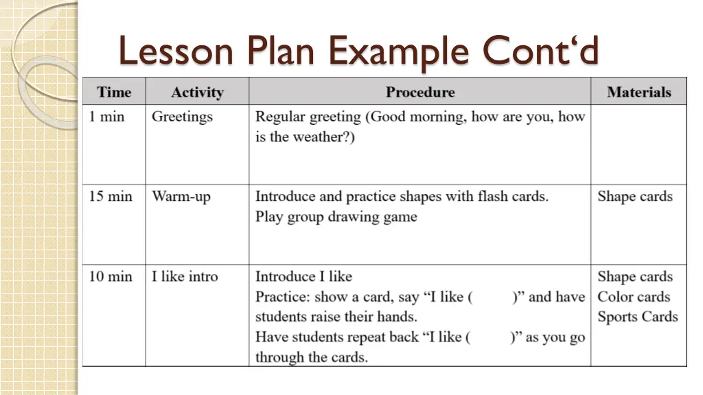 lesson plan example cont d