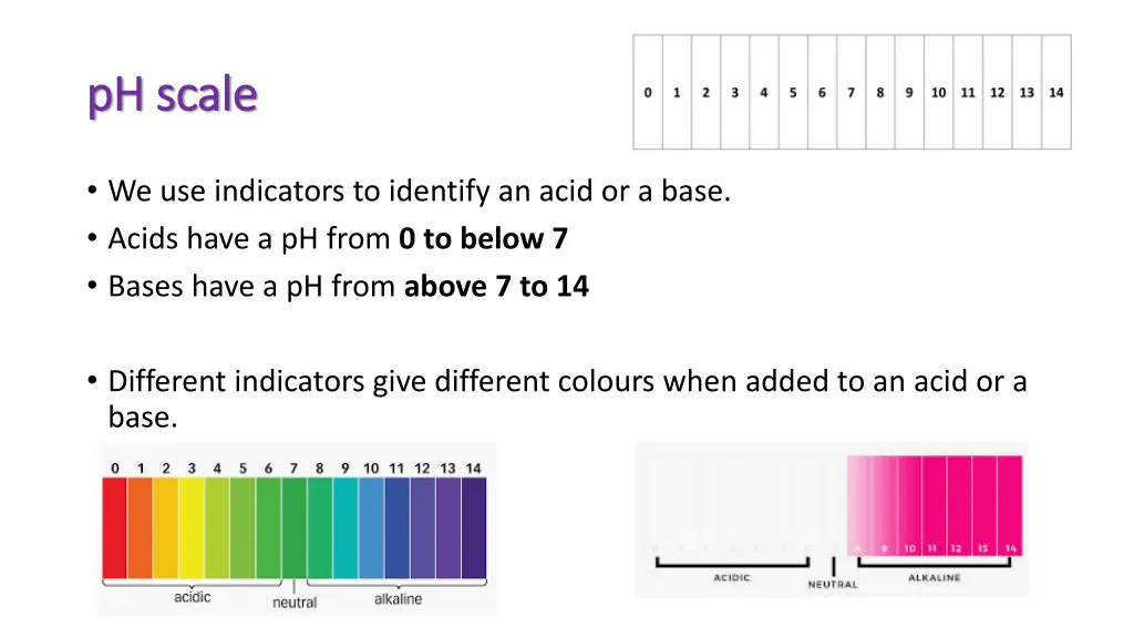 ph scale ph scale