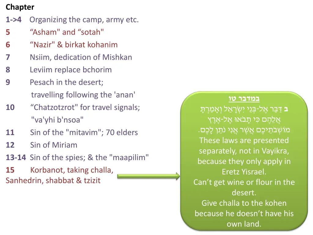 chapter 1 4 organizing the camp army etc 5 asham 2