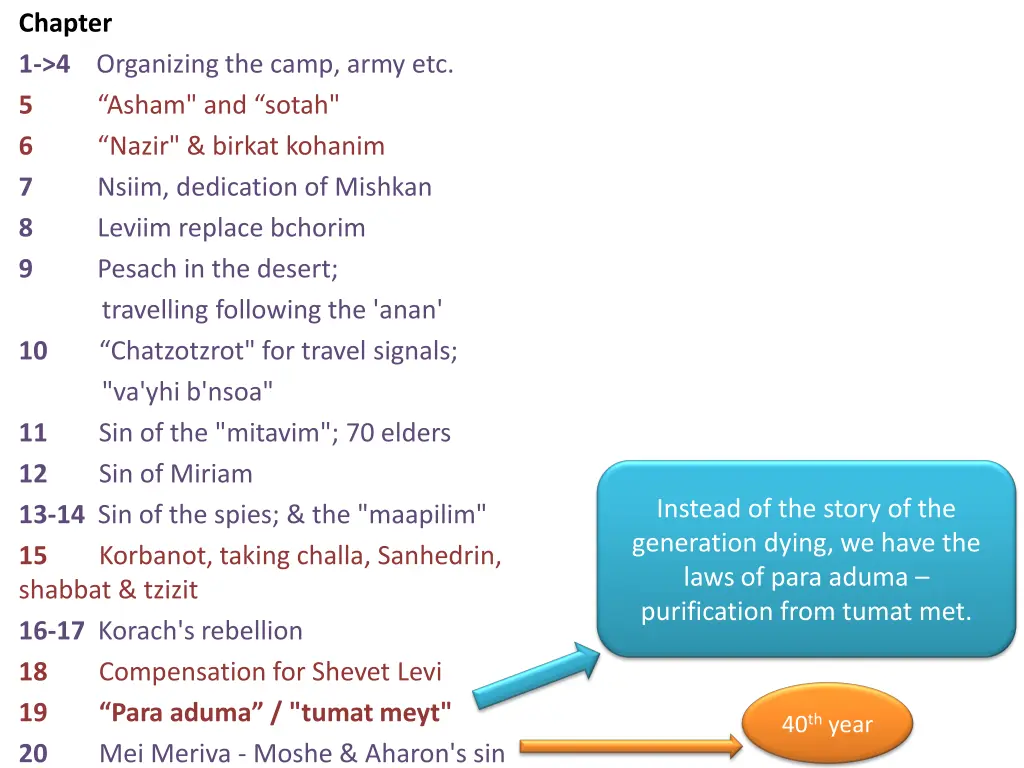 chapter 1 4 organizing the camp army etc 5 asham 3