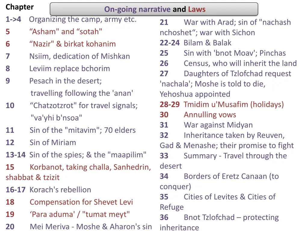 chapter 1 4 organizing the camp army etc 5 asham 4