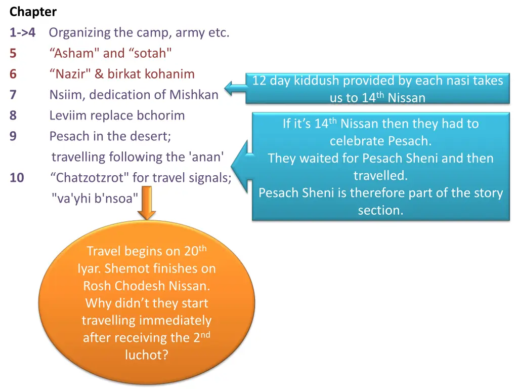chapter 1 4 organizing the camp army etc 5 asham 5