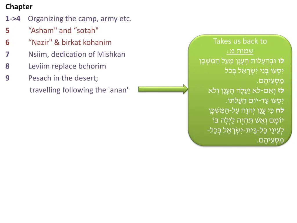 chapter 1 4 organizing the camp army etc 5 asham