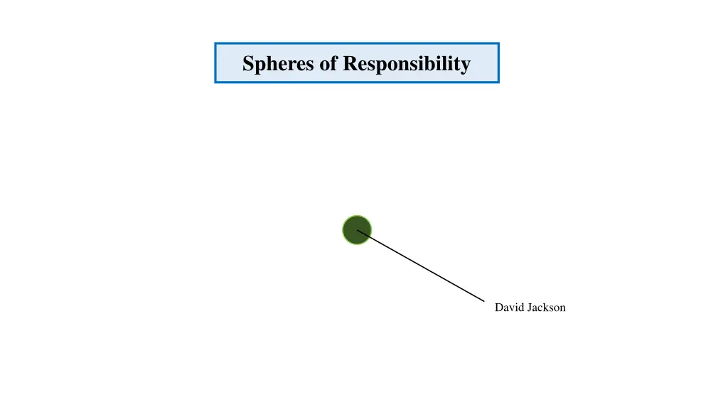 spheres of responsibility 1