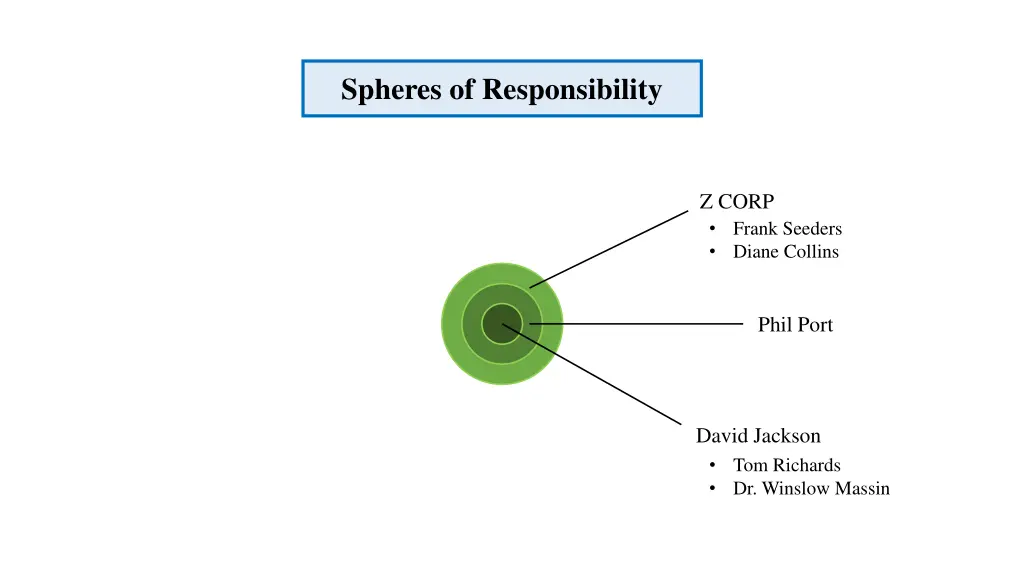 spheres of responsibility 5