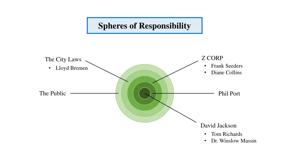 spheres of responsibility 8