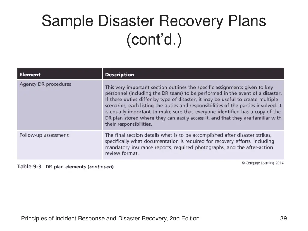 sample disaster recovery plans cont d