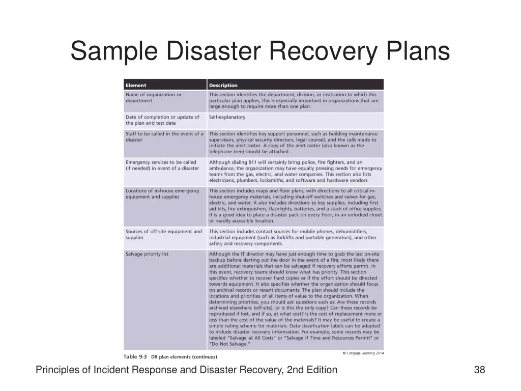 sample disaster recovery plans