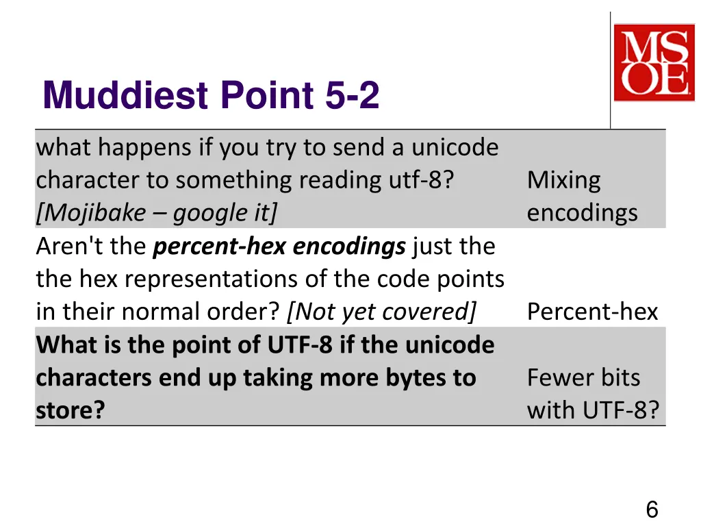 muddiest point 5 2 1