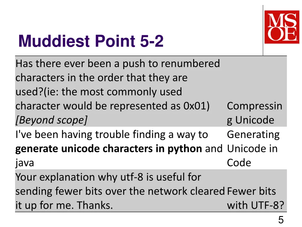 muddiest point 5 2