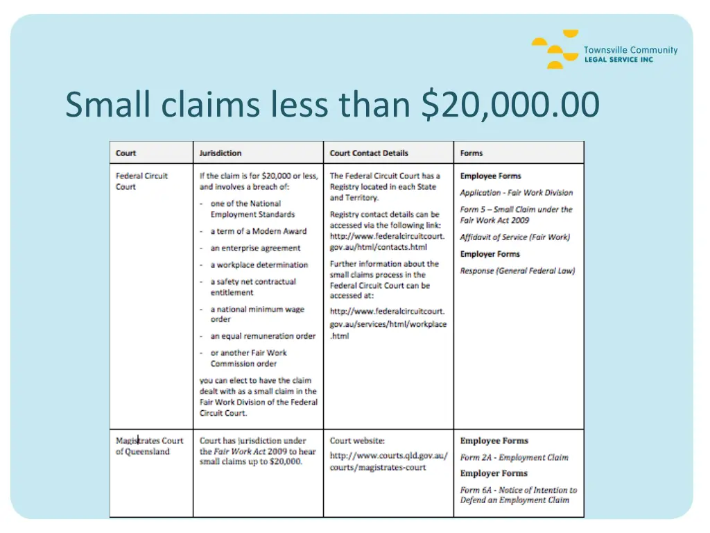 small claims less than 20 000 00