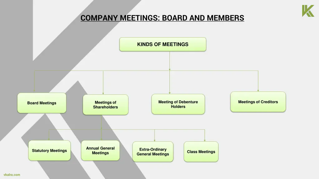 company meetings board and members