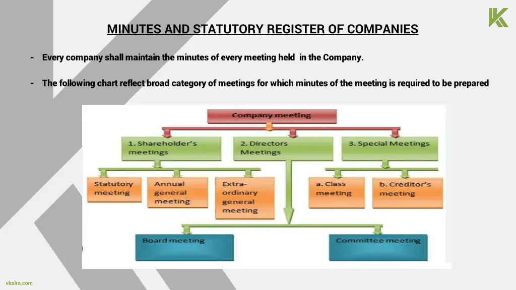 minutes and statutory register of companies