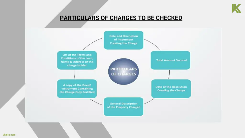 particulars of charges to be checked