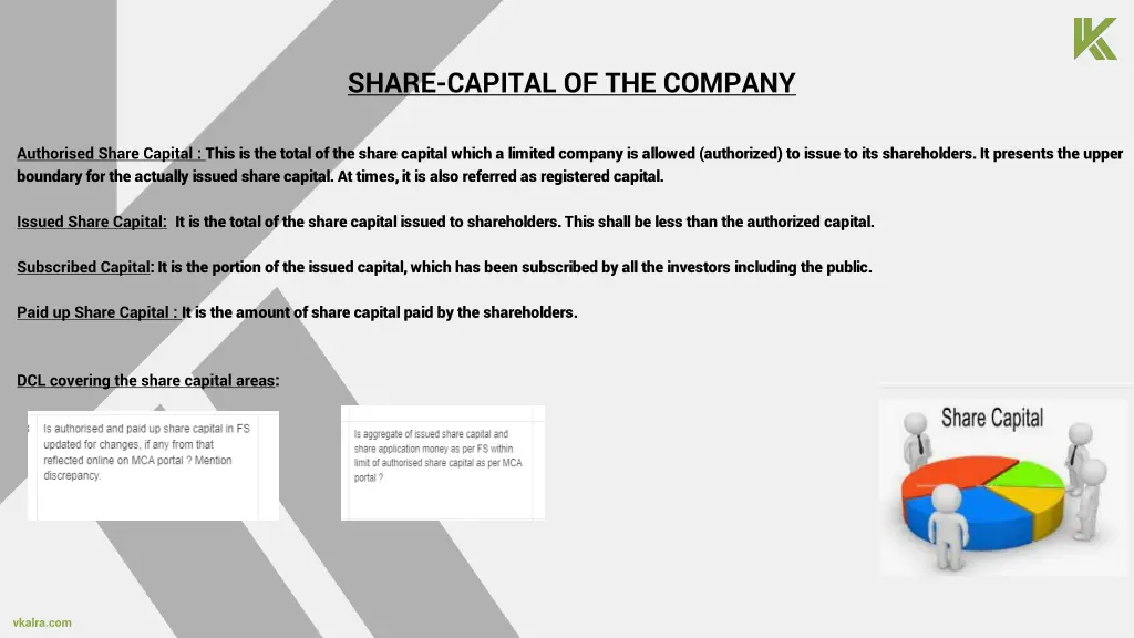 share capital of the company