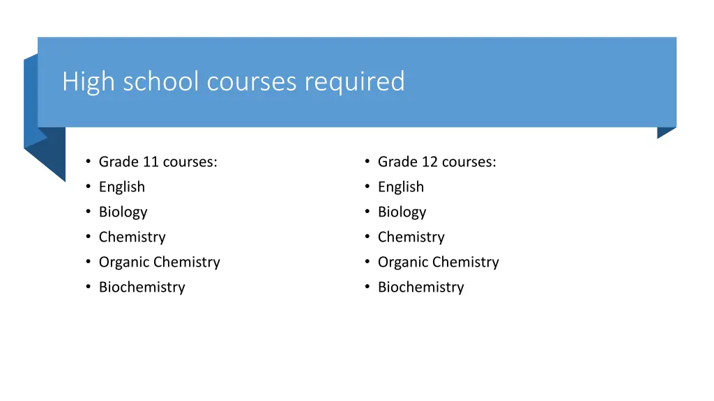 high school courses required