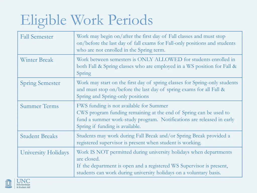 eligible work periods
