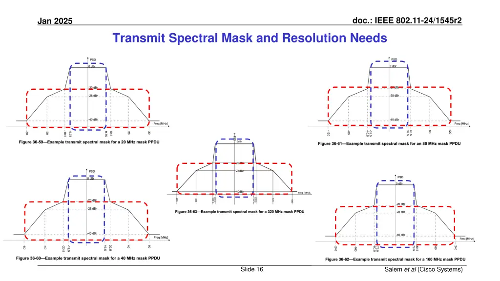 doc ieee 802 11 24 1545r2 14
