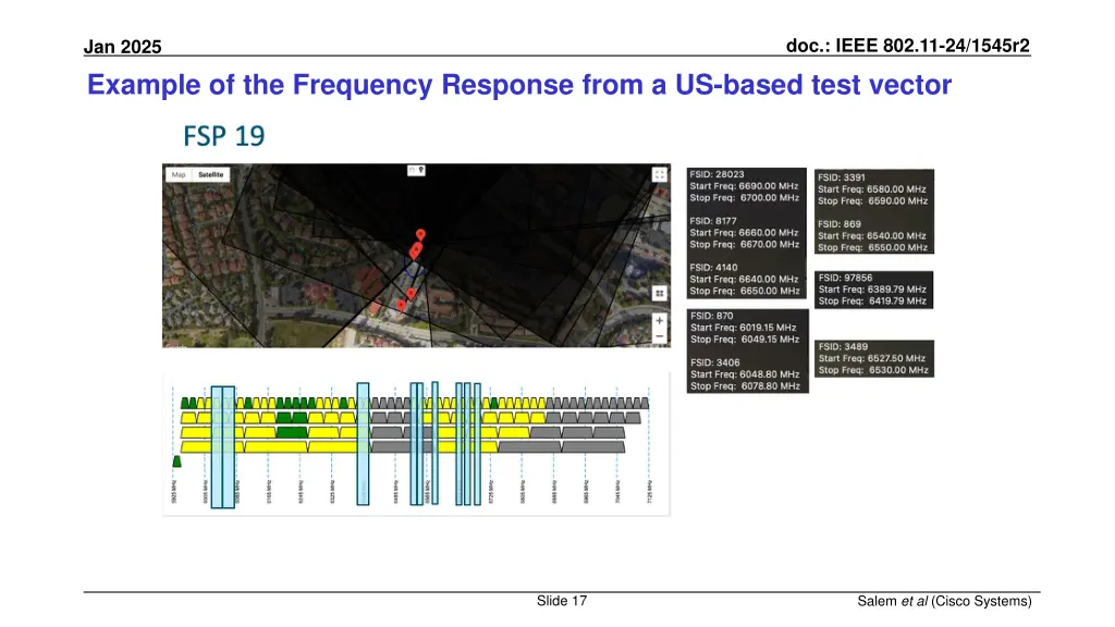 doc ieee 802 11 24 1545r2 15