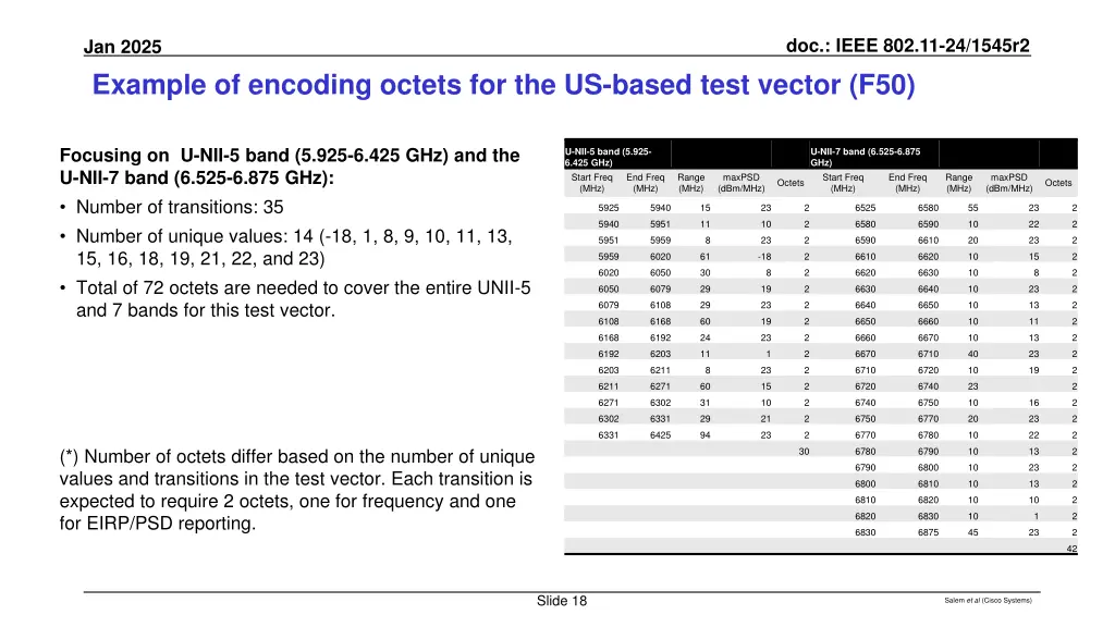 doc ieee 802 11 24 1545r2 16