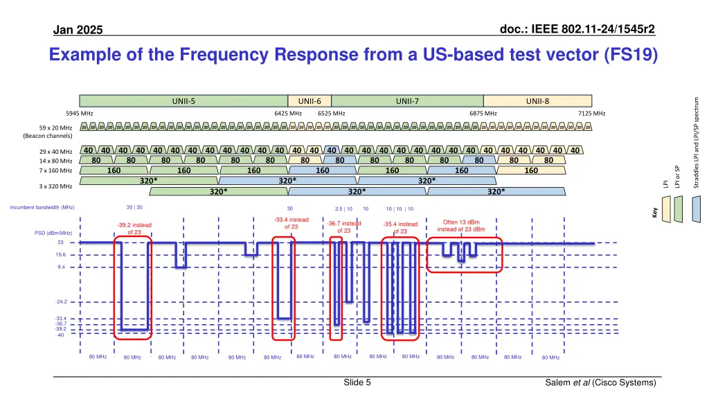 doc ieee 802 11 24 1545r2 3
