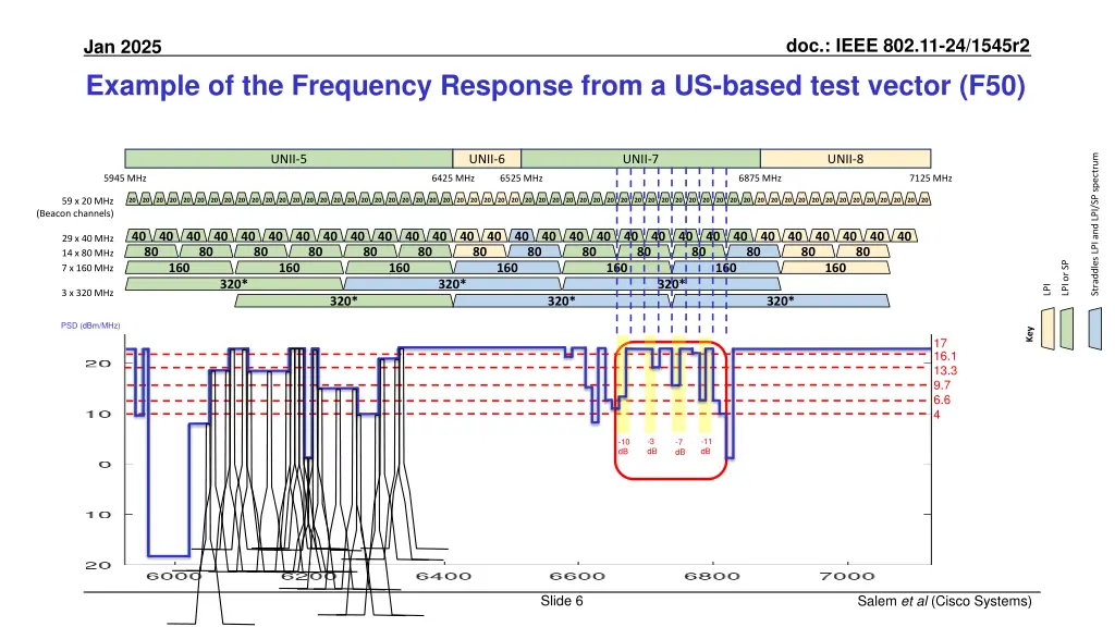 doc ieee 802 11 24 1545r2 4