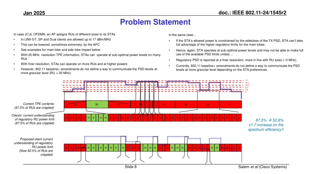 doc ieee 802 11 24 1545r2 6