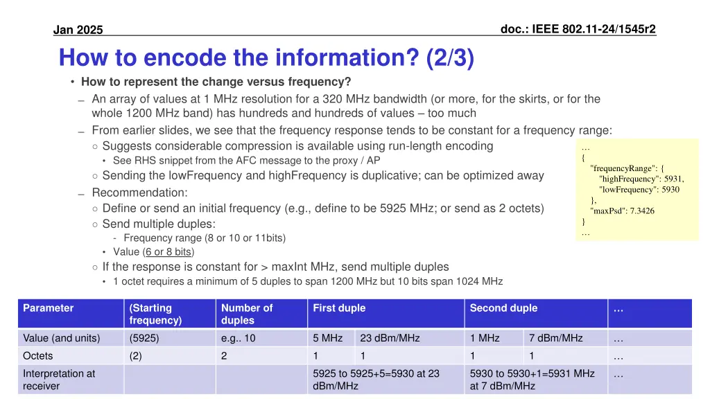 doc ieee 802 11 24 1545r2 8