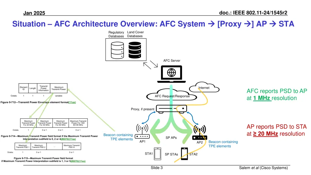 doc ieee 802 11 24 1545r2 proxy ap