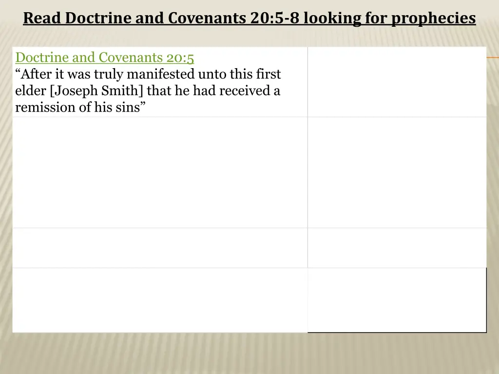 read doctrine and covenants 20 5 8 looking 1