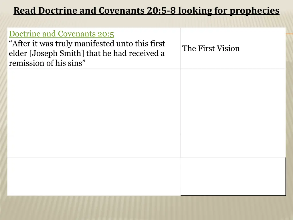 read doctrine and covenants 20 5 8 looking 2