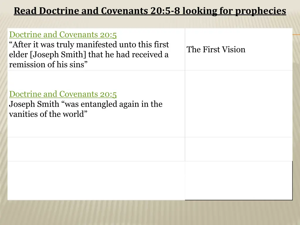 read doctrine and covenants 20 5 8 looking 3