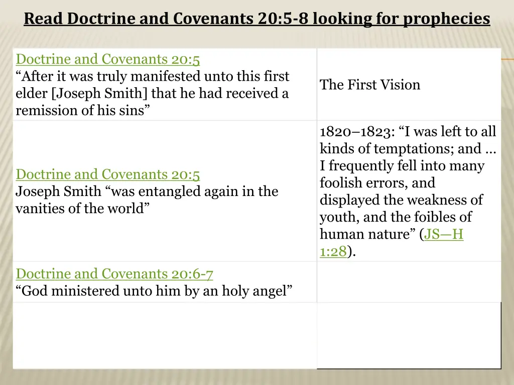 read doctrine and covenants 20 5 8 looking 5