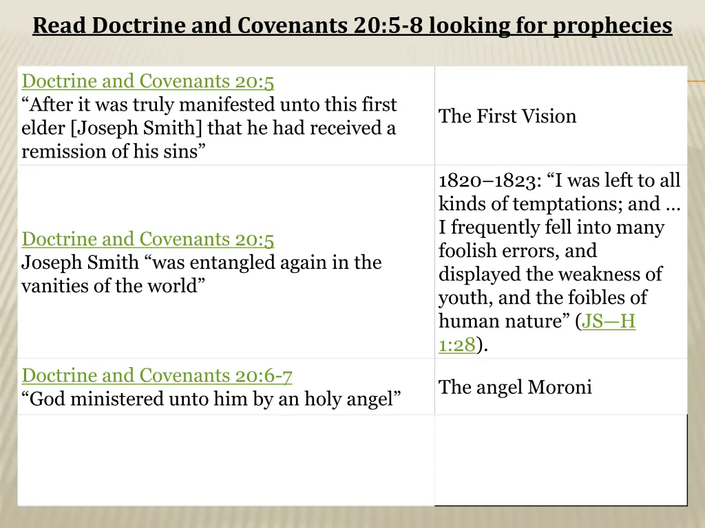 read doctrine and covenants 20 5 8 looking 6
