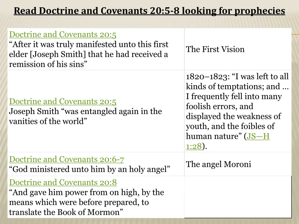 read doctrine and covenants 20 5 8 looking 7