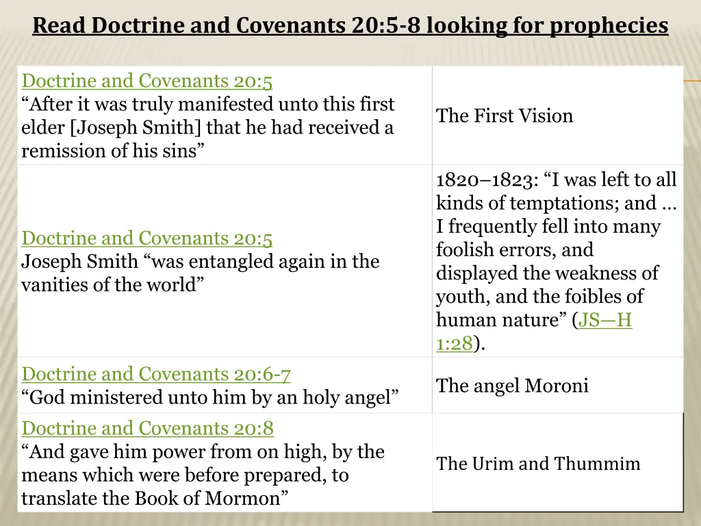 read doctrine and covenants 20 5 8 looking 8