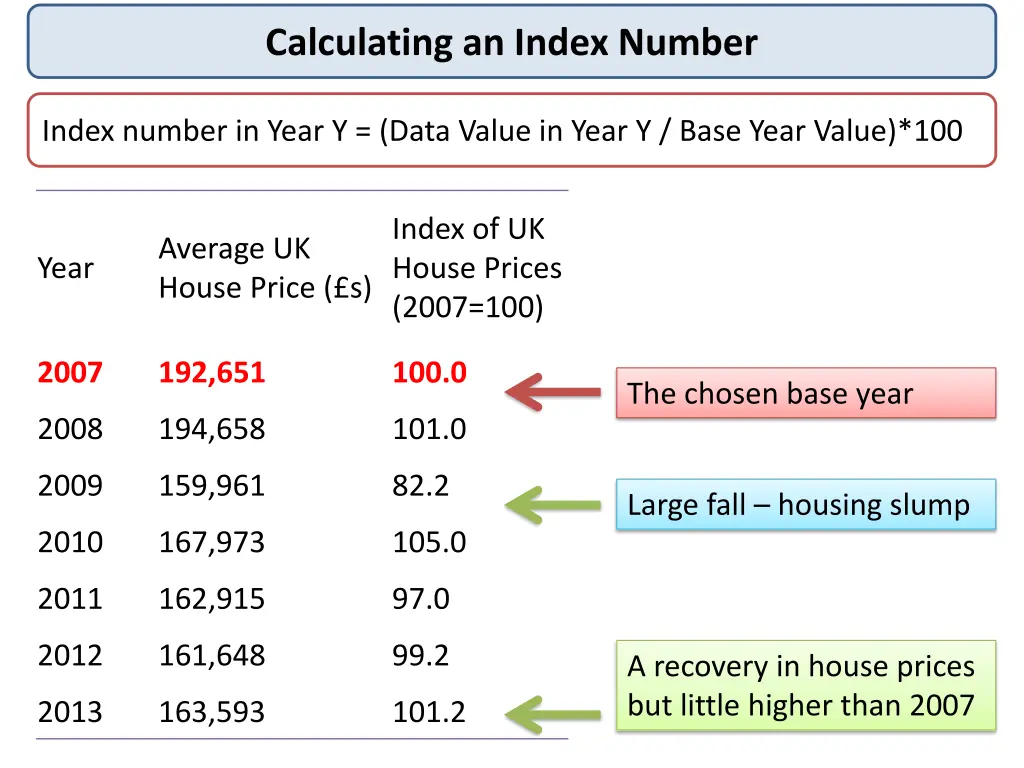 calculating an index number