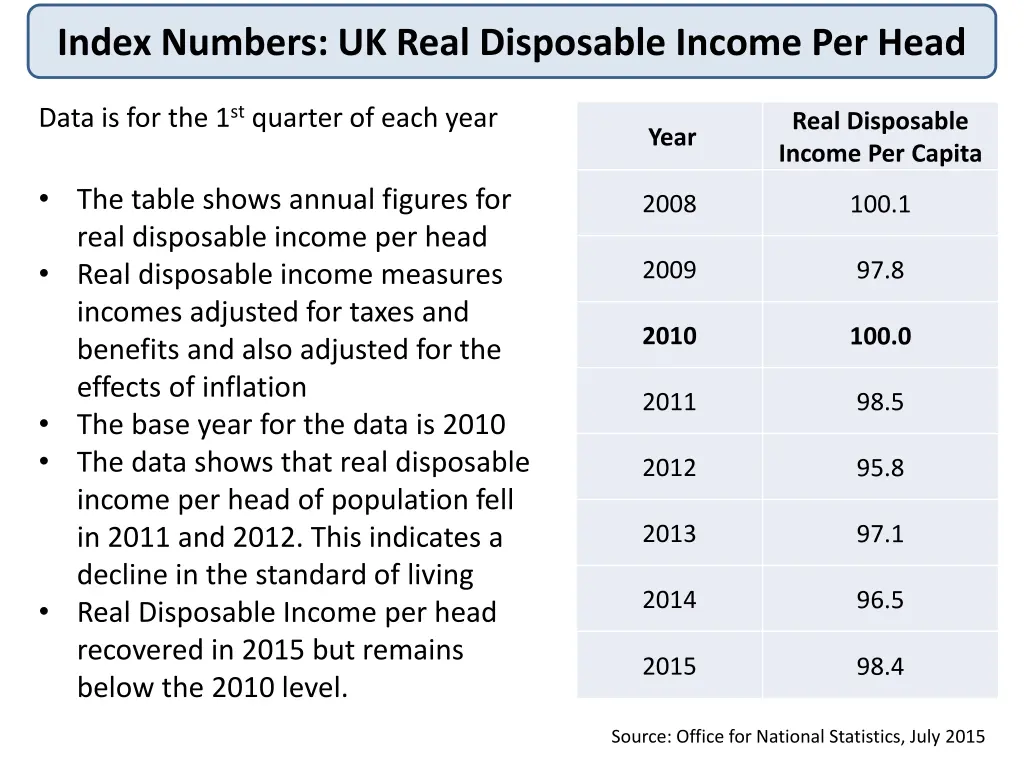 index numbers uk real disposable income per head