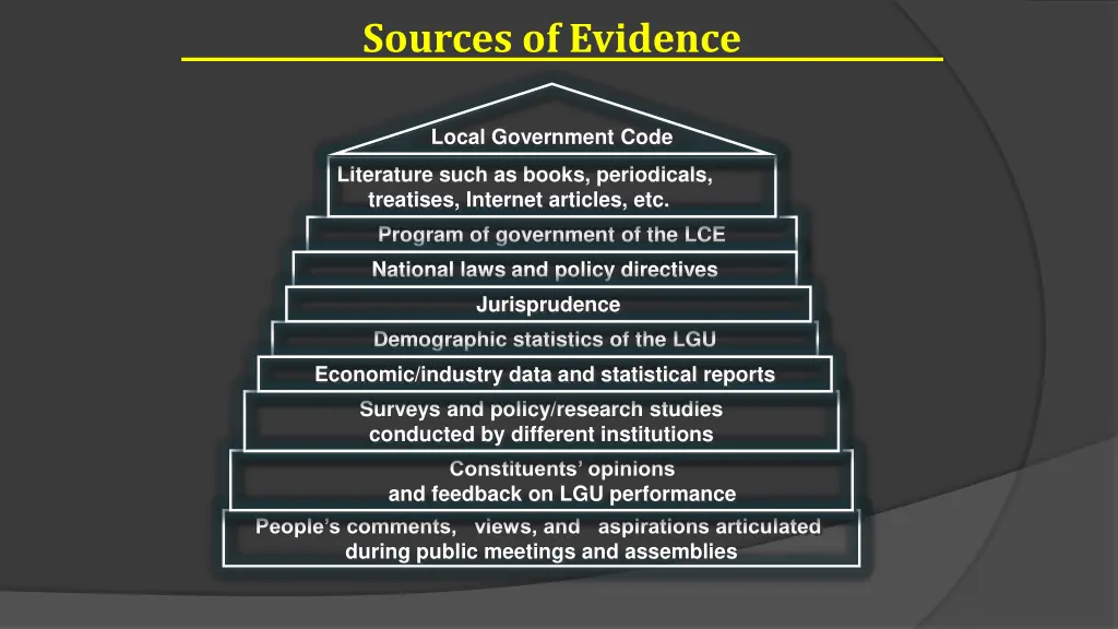sources of evidence