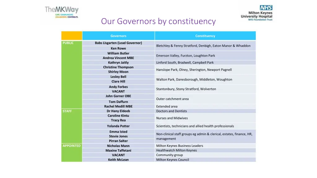 our governors by constituency