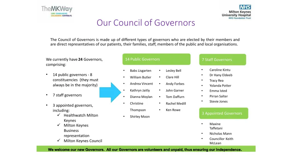 ourcouncil of governors