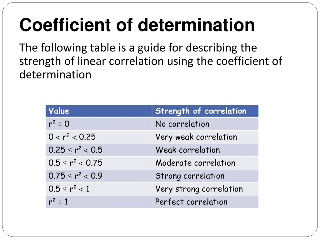 coefficient of determination