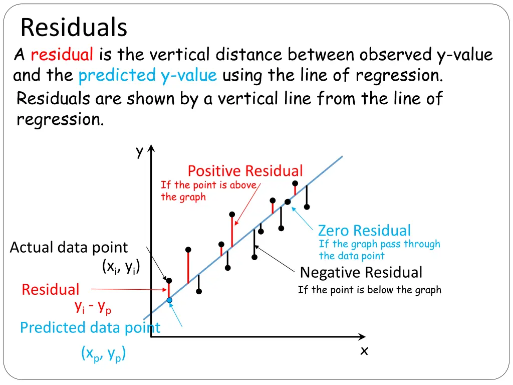 residuals a residual is the vertical distance