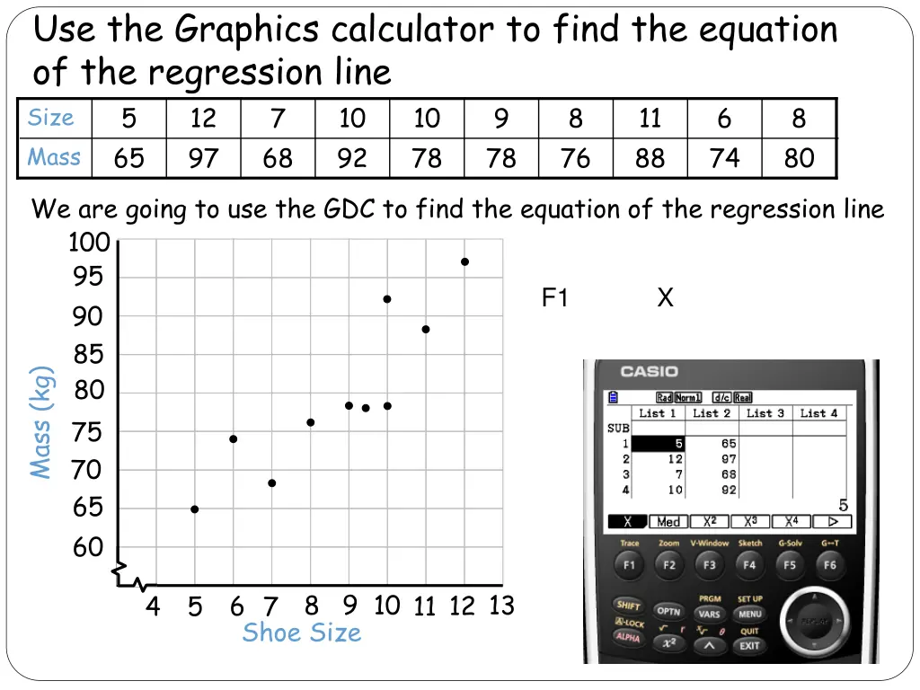 use the graphics calculator to find the equation 4