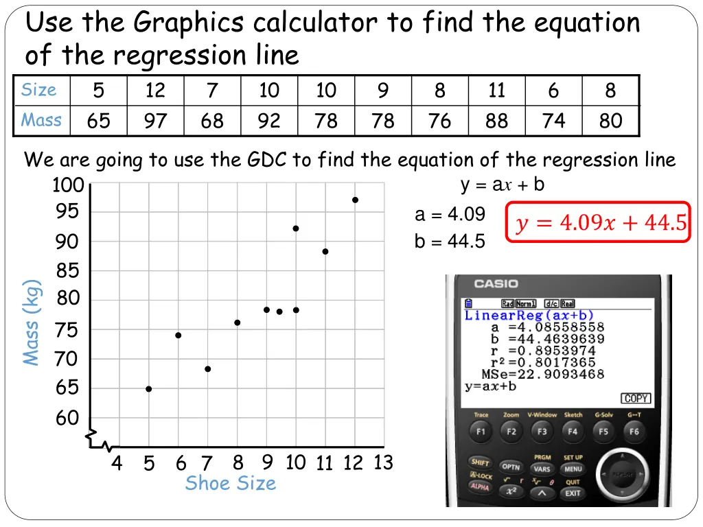 use the graphics calculator to find the equation 6