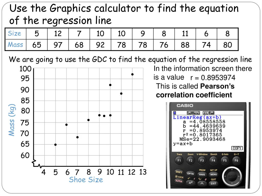 use the graphics calculator to find the equation 7