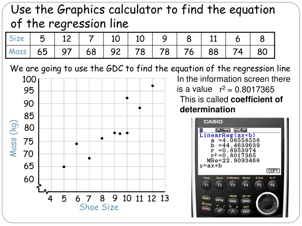 use the graphics calculator to find the equation 9