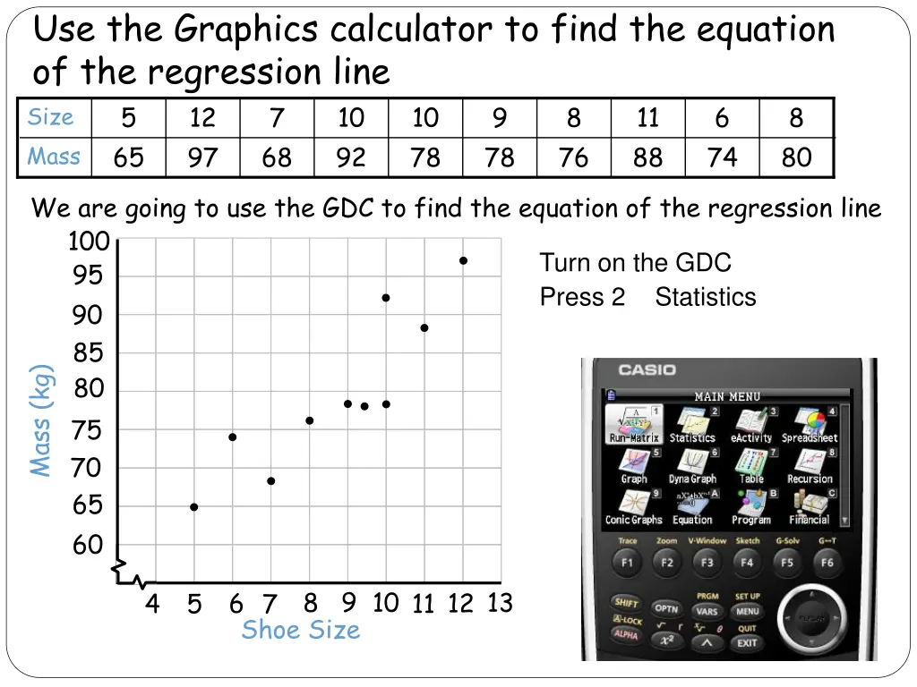use the graphics calculator to find the equation